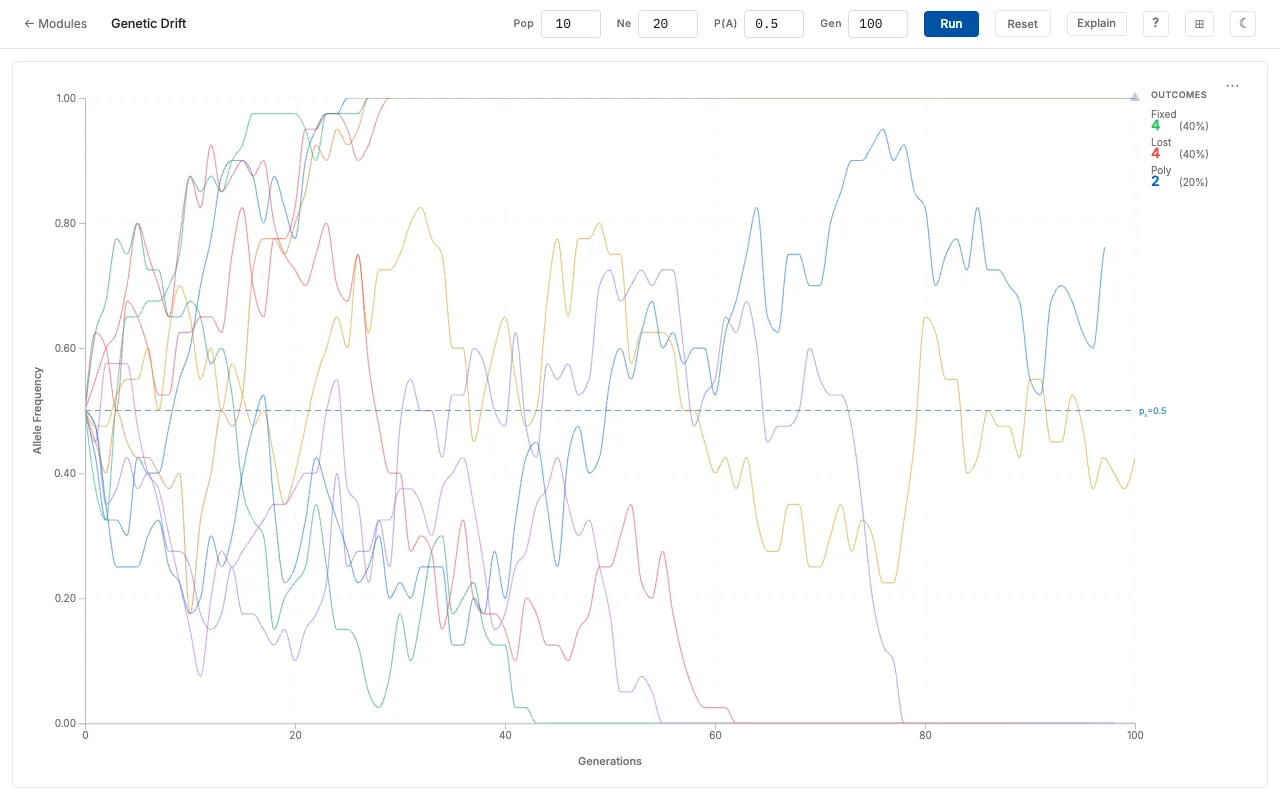 PopGeneJS screenshot